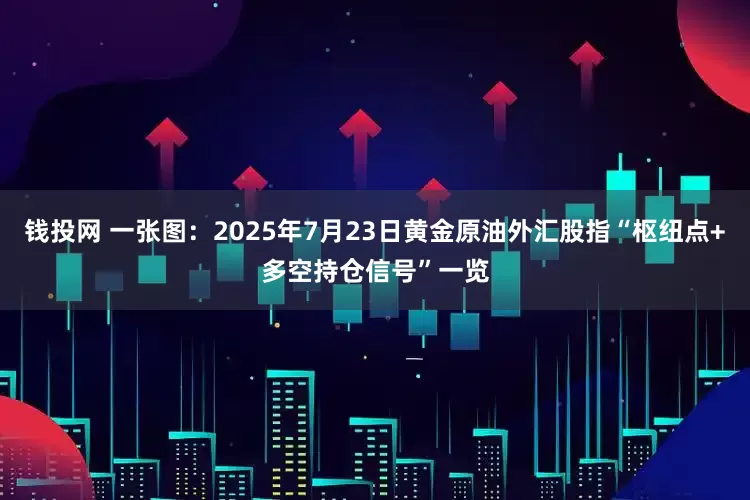 钱投网 一张图：2025年7月23日黄金原油外汇股指“枢纽点+多空持仓信号”一览